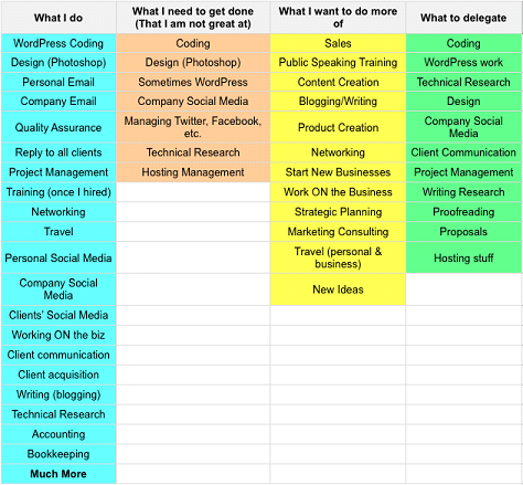 Outsourcing Decision Matrix List and Roadmap