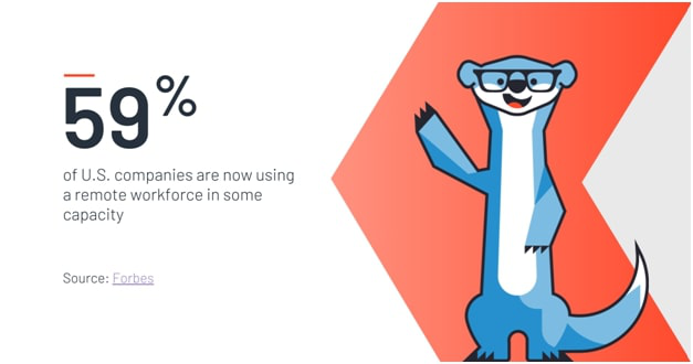 US Companies Working with Remote Workforce Forbes Statistics