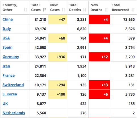 Worldometer Coronavirus Statistics