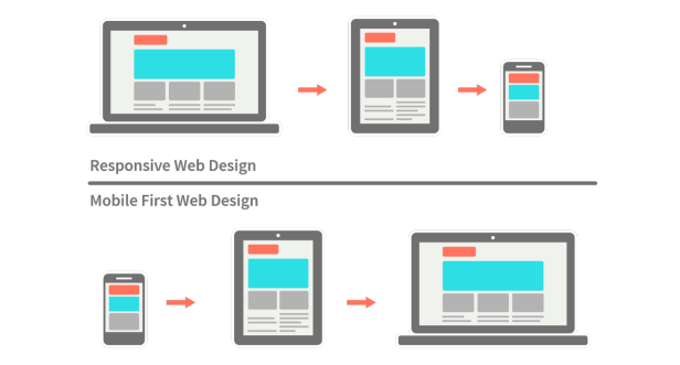 Conventional Responsive and Mobile First Web Design