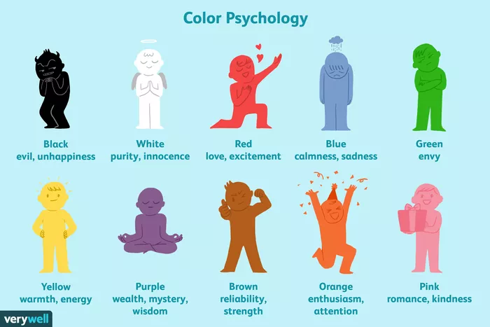 Saturated Gradients Color Psychology