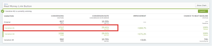 Saturated Gradients Conversion Rate Results