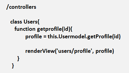 Controllers of MVC