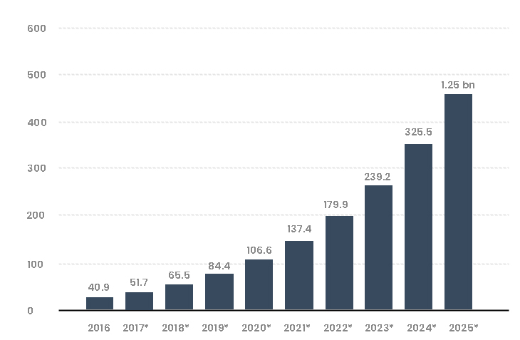 chatbots gaining popularity