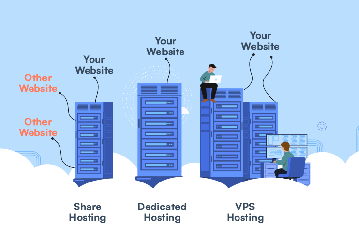 different hosting methods